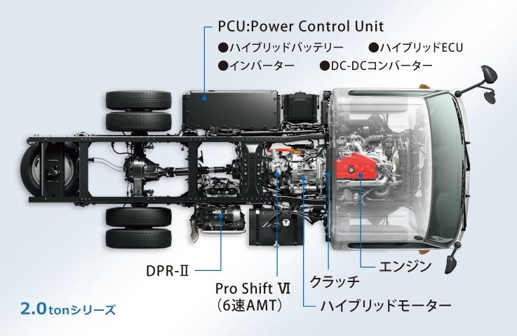 トヨエース カーゴ | 走行性能 | トヨタ車のことなら佐賀トヨペット