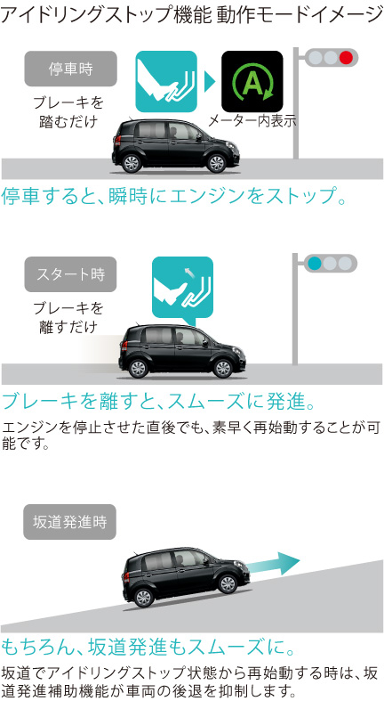 ポルテ | 走行性能 | トヨタ車のことなら佐賀トヨペット
