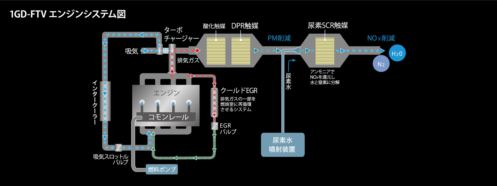 ハイエースシートエンジンフードDX→GL 流用変更 ディーゼル