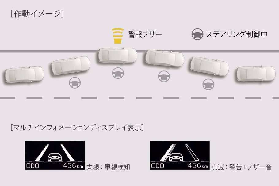 レーンディパーチャーアラート(ステアリング制御機能付)
