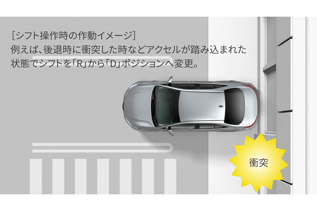 ランドクルーザー“250” | 安全性能 | トヨタ車のことなら佐賀トヨペット