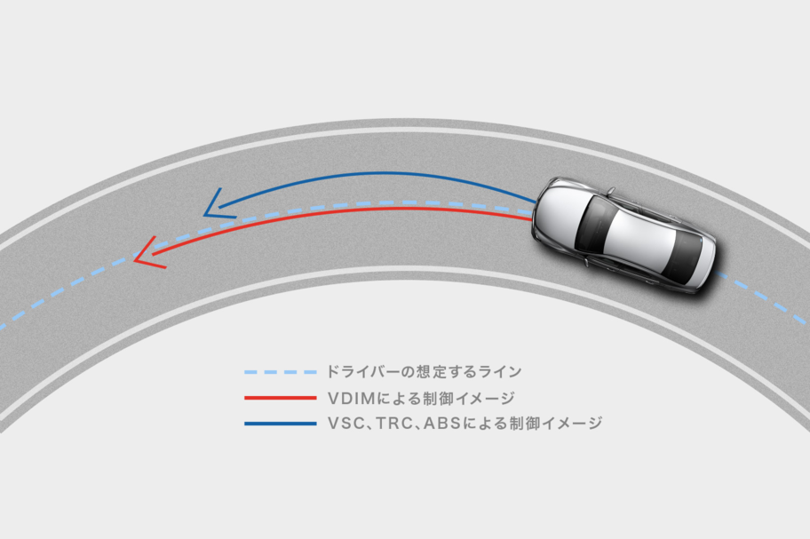 VDIM［EBD付ABS＆VSC＆TRC＆EPS］